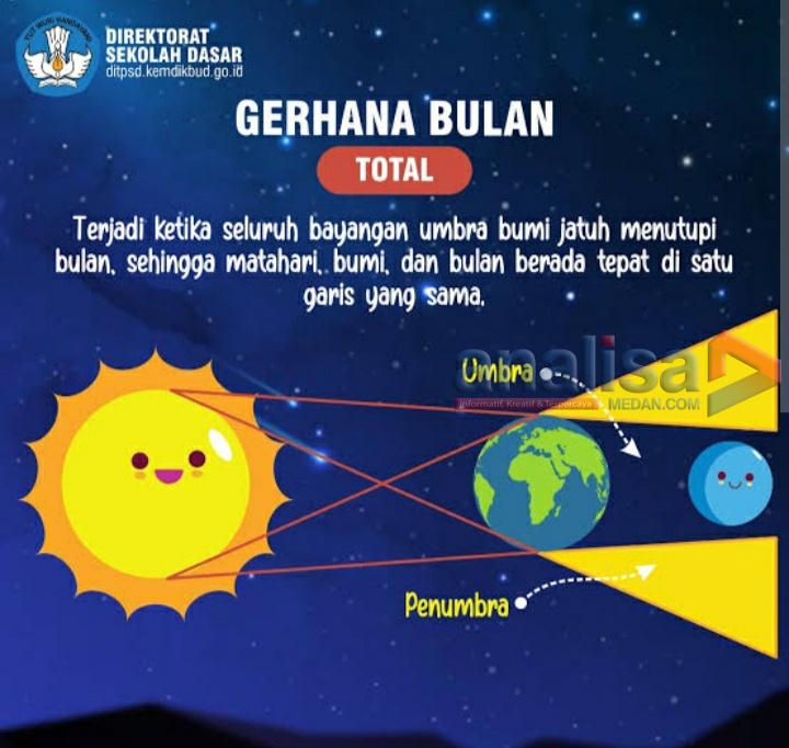 Malam ini Gerhana Bulan Total di Sumut